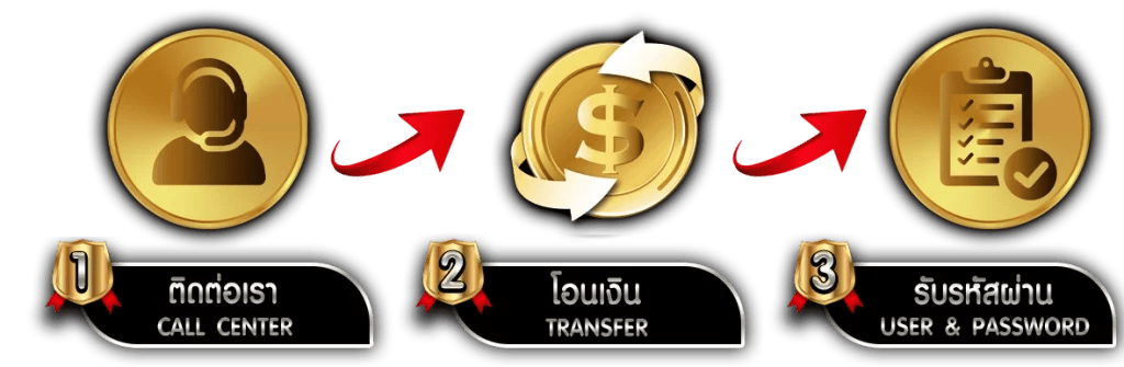 สล็อตออนไลน์ ONETWO เว็บสล็อตตรง ฝาก-ถอนไว ไม่มีขั้นต่ำ